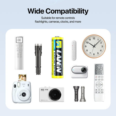 AA Batteries 20 Pack, 1.5V Alkaline Batteries, Leak Protection and Long Lasting