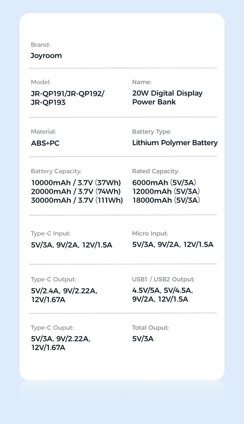 JOYROOM 20000mAh 22.5W Fast Charging Power Bank with LCD Display