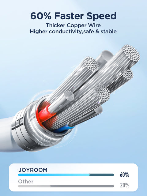 JOYROOM USB-A to Micro 3A Fast Charging Data Cable 3M