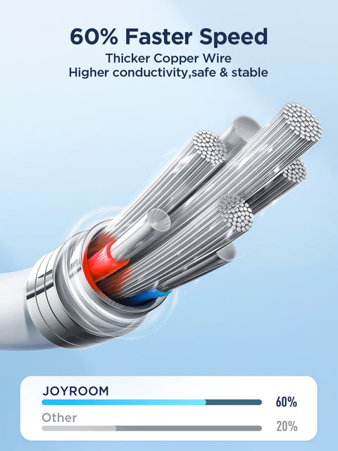 3A USB-A to USB-C Fast Charging Data Cable 1M/3M