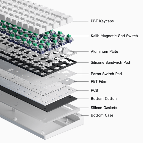 MCHOSE Ace 68 Air Hall Effect Magnetic Switch Gaming Keyboard