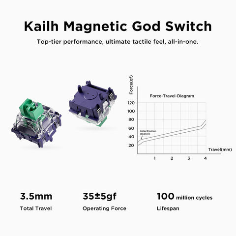 MCHOSE Ace 68 Air Hall Effect Magnetic Switch Gaming Keyboard