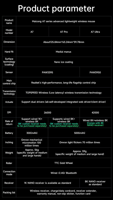 MCHOSE A7 Pro Lightweight Wireless Gaming Mouse