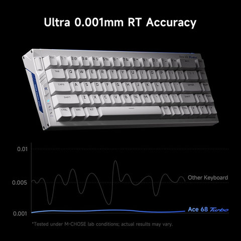 MCHOSE Ace 68 Turbo Full-aluminum Esports Hall Effect Keyboard