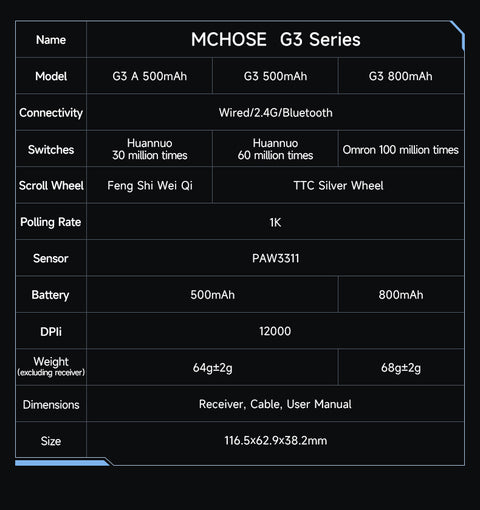 MCHOSE G3 High-Performance Wireless Gaming Mouse