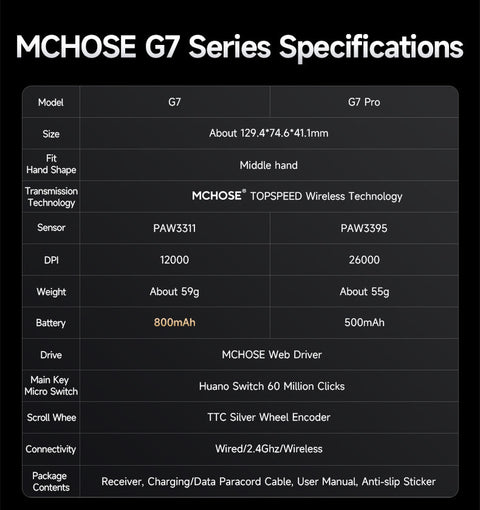 MCHOSE G7 Lightweight Ergonomic Wireless Mouse