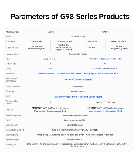 MCHOSE G98 Pro V3 Wireless Tri-Mode Custom Mechanical Gaming Keyboard