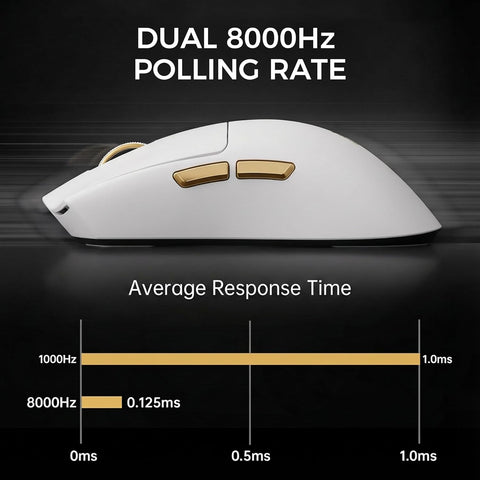 MCHOSE K7 Ultra Gaming Mouse, 59g Lightweight, 500mAh Battery, 8K Polling Rate