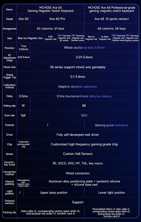 MCHOSE Premium Gaming Keyboards Ace68 - Mechanical Keyword