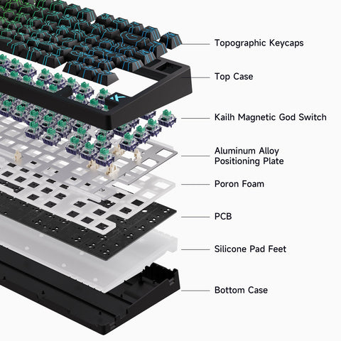 MCHOSE Jet 75 Hall Effect Magnetic Switch Gaming Keyboard
