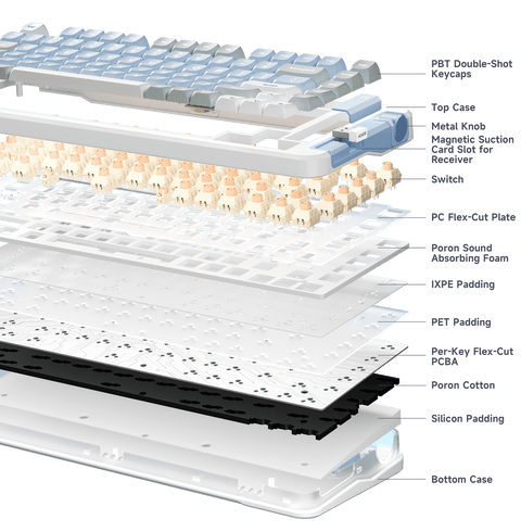 MCHOSE X75 Wireless Gasket Mount Mechanical Keyboard