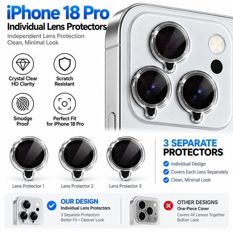 iPhone 18 Pro Camera Lens Protector