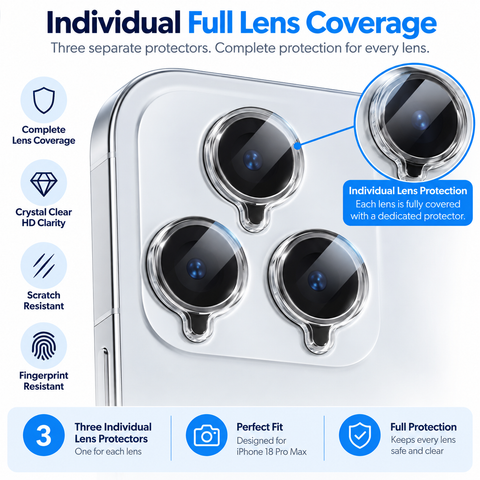 iPhone 18 Pro Max Camera Lens Protector