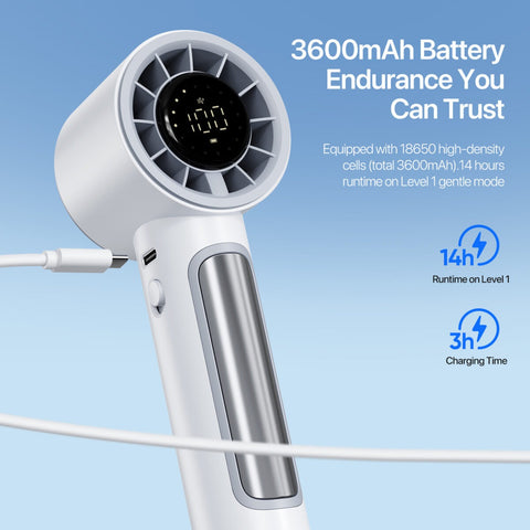 Mini Handheld Fan, 5-Speed Adjustable Airflow, USB-C Charging and Battery Level Display